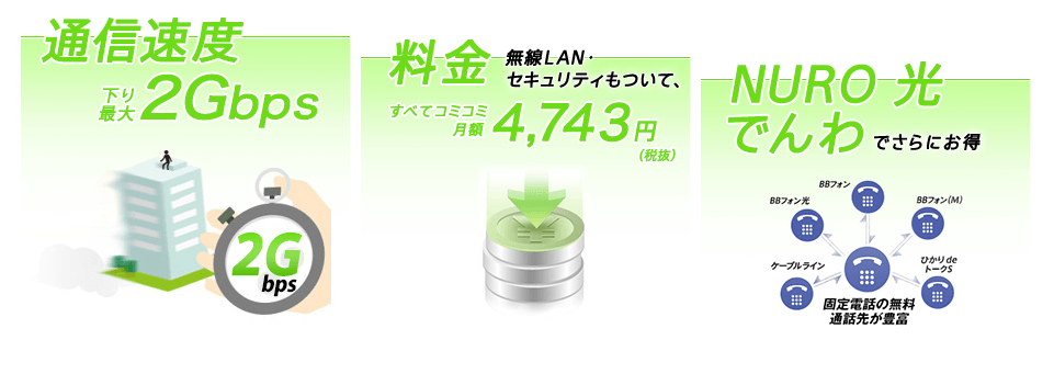 通信速度下り最大2Gbps